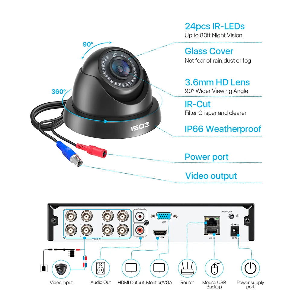 ZOSIC 8CH Security Camera System H265 5MP Lite DVR Indoor