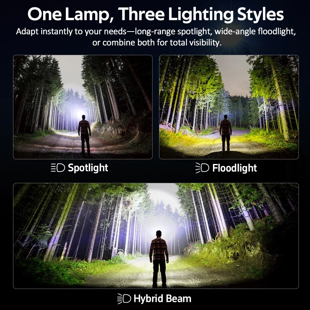Sofirn HS22 Headlamp 2500 Lumen LED With Dual Switch