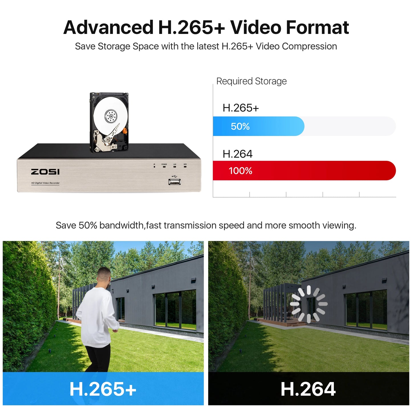 ZOSIC 8CH Security Camera System H265 5MP Lite DVR Indoor