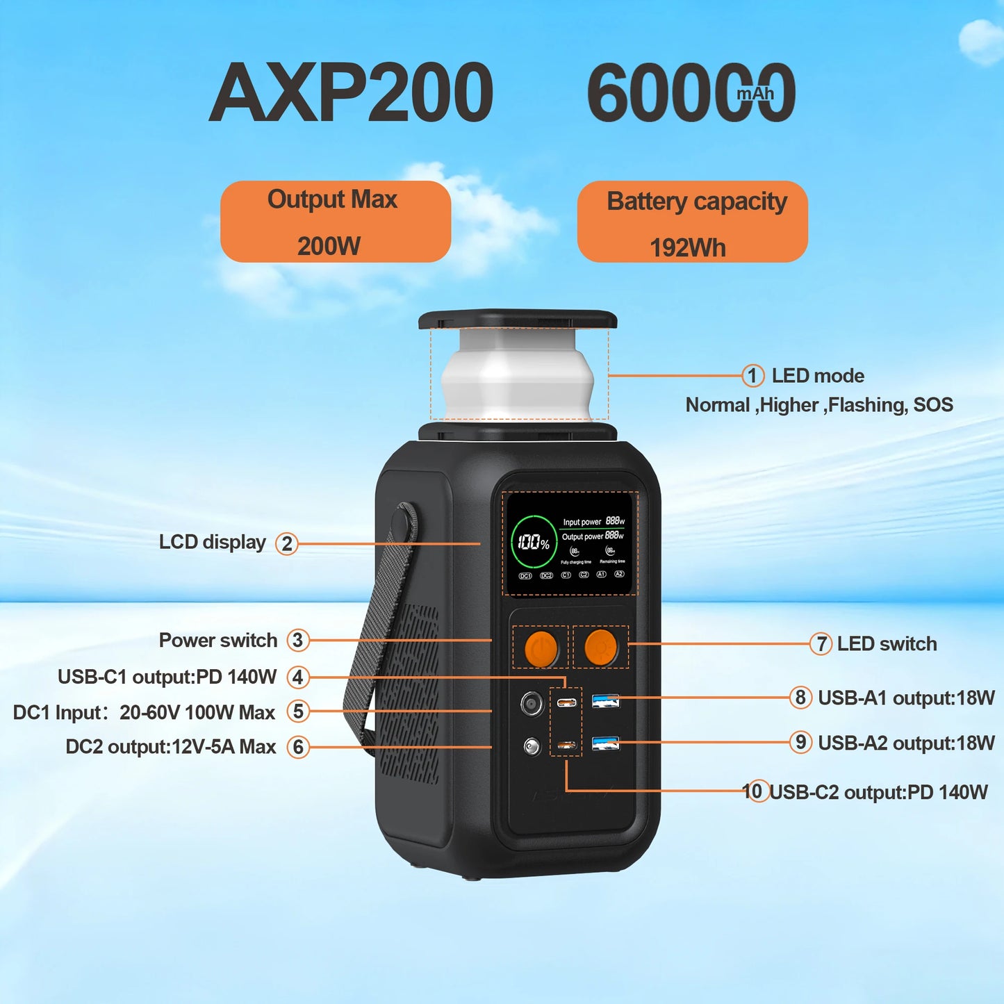 CTOLITY 200W Portable Power Station Lifepo4 Battery 192Wh