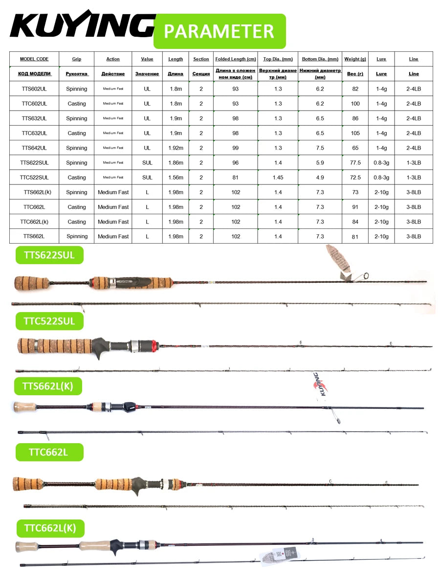 KUYING Teton LUL Fishing Rod Carbon Fiber Fast Action