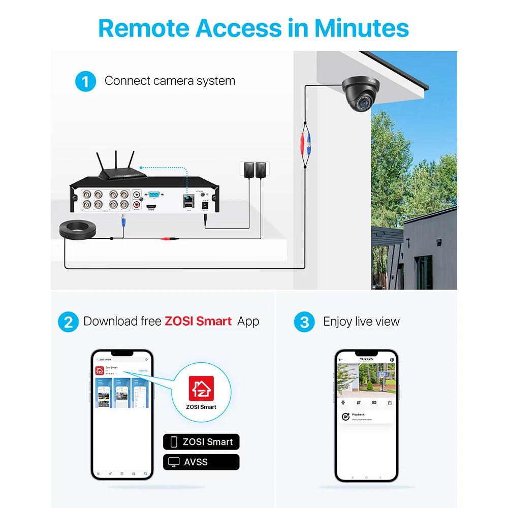 ZOSIC 8CH Security Camera System H265 5MP Lite DVR Indoor