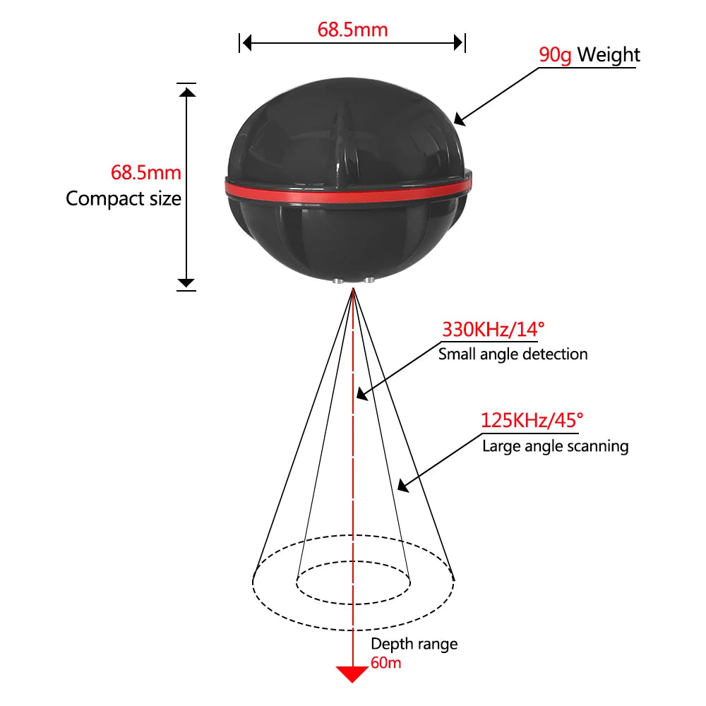 NONEDetecting Smart Fishfinder With GPS And Wireless Sonar
