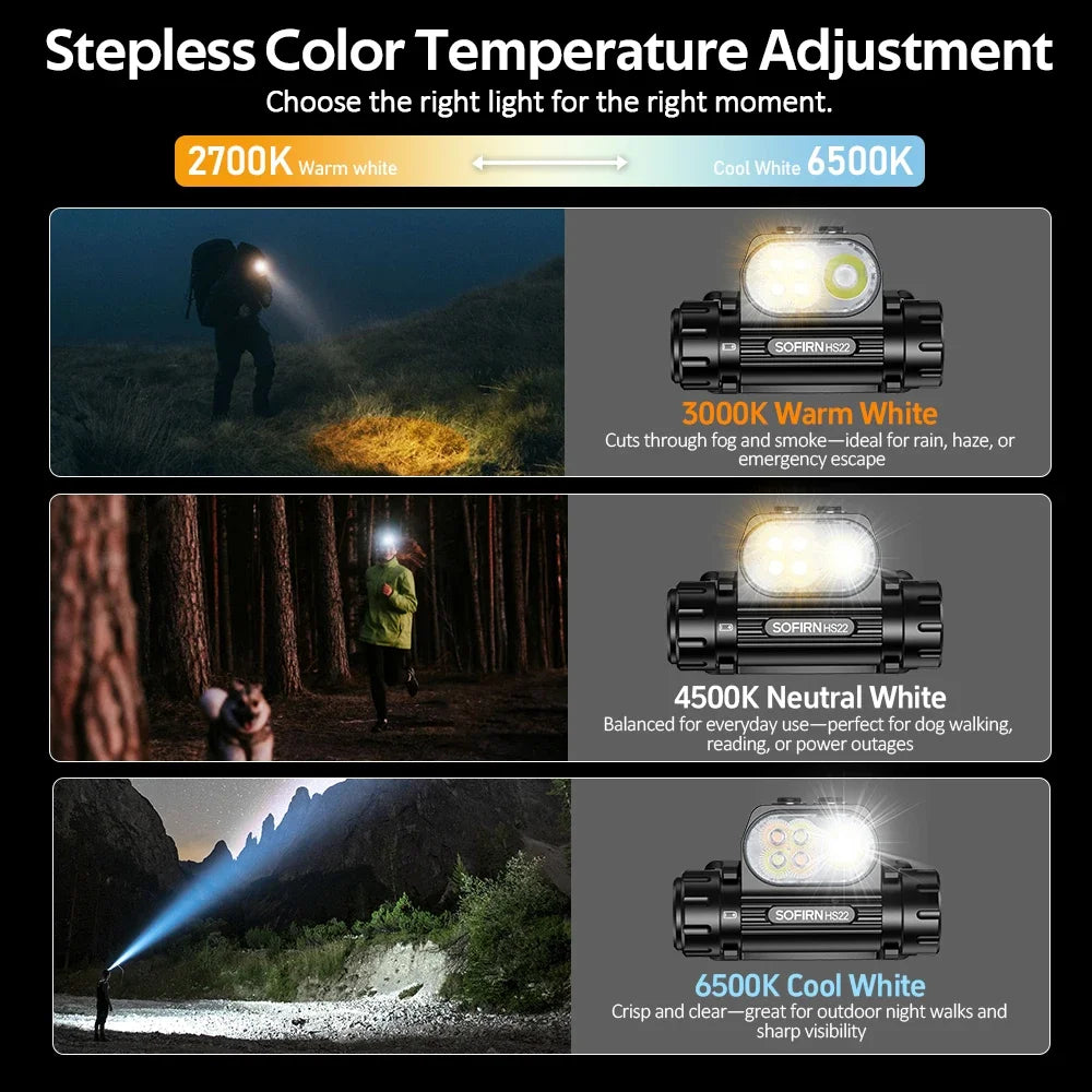Sofirn HS22 Headlamp 2500 Lumen LED With Dual Switch
