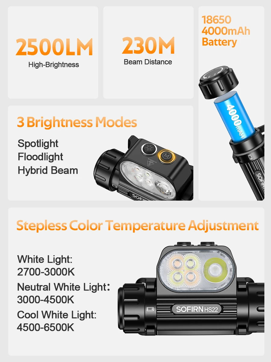 Sofirn HS22 Headlamp 2500 Lumen LED With Dual Switch