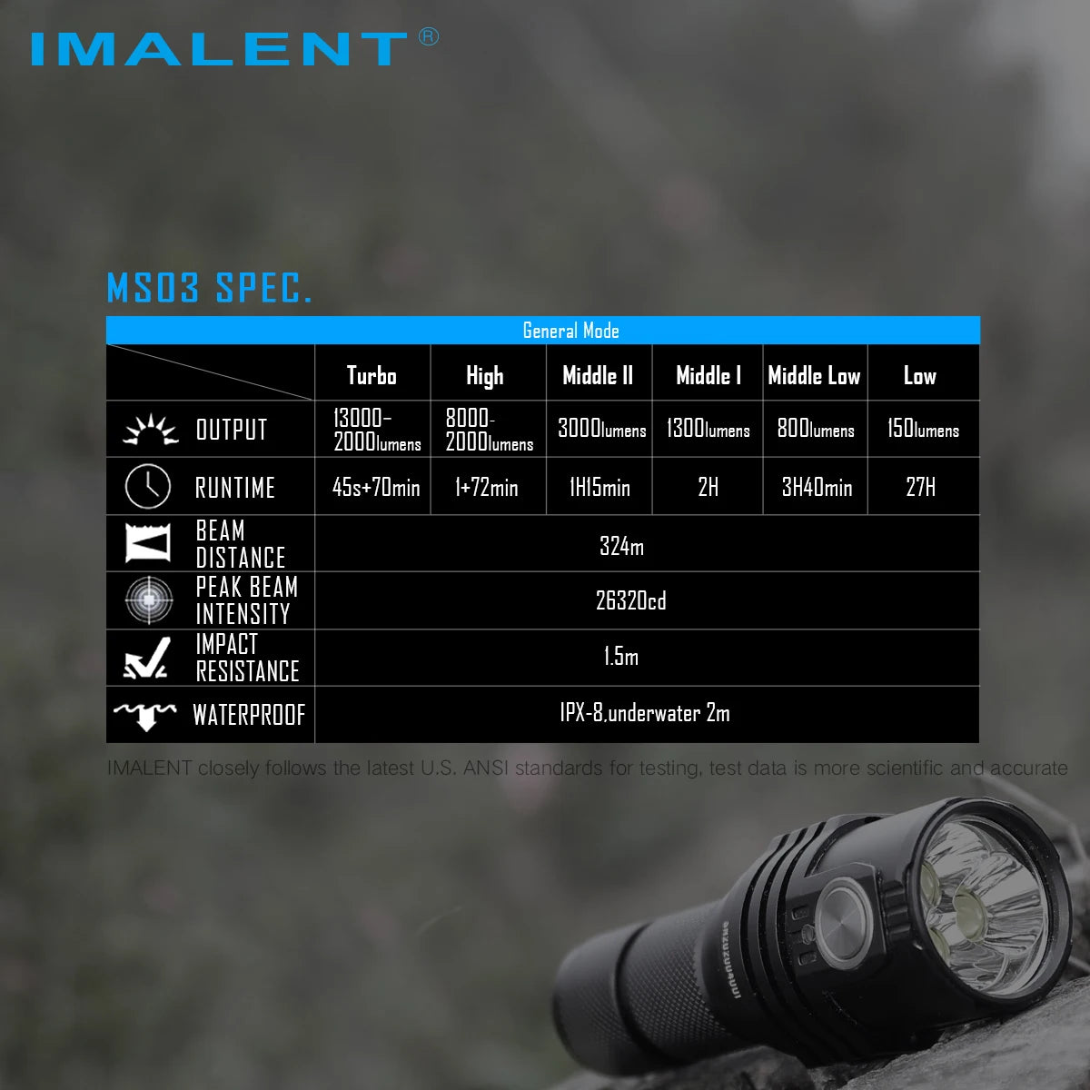 Imalent MS03 13000 Lumen LED Flashlight High Power Torch