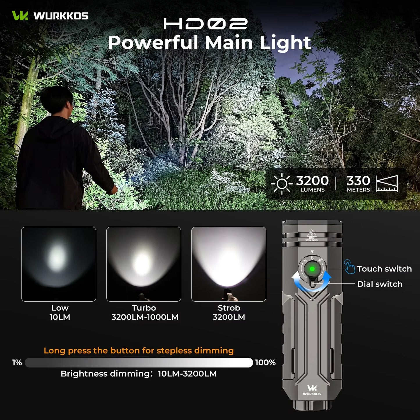 Wurkkos HD02 LED Camping Lamp For Outdoor Adventures Rechargeable