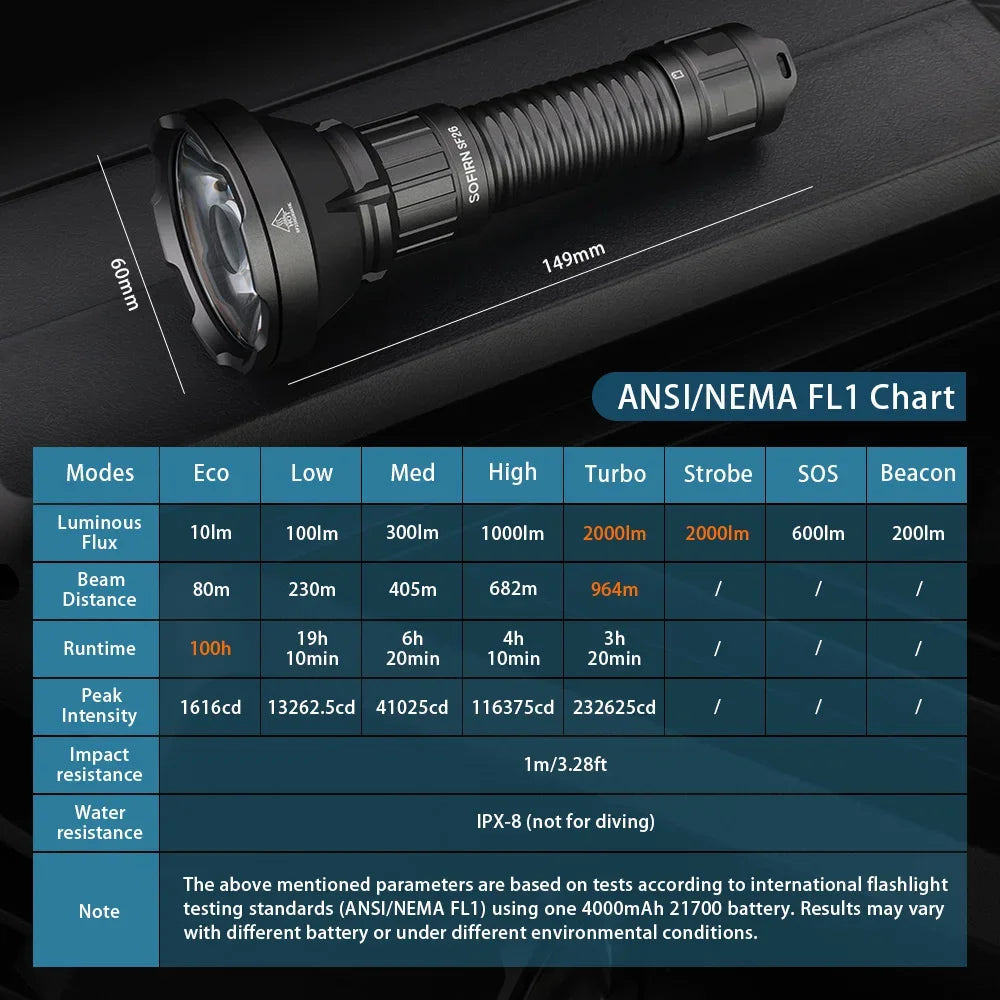 Sofirn SF26 21700 LED Flashlight Type C Rechargeable