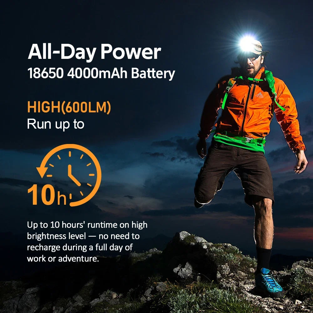 Sofirn HS22 Headlamp 2500 Lumen LED With Dual Switch