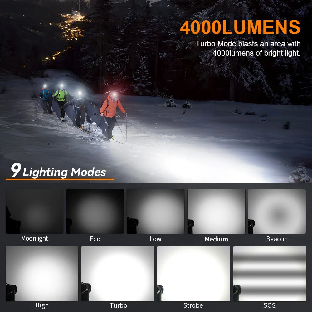 Sofirn HS41 Headlamp 4000lm USB C Rechargeable With SST20 LED