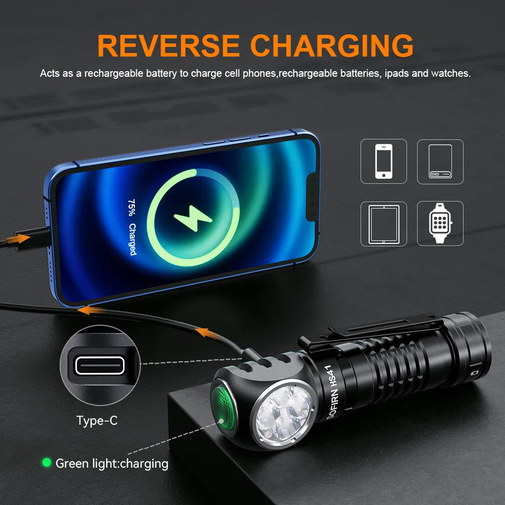 Sofirn HS41 Headlamp 4000lm USB C Rechargeable With SST20 LED