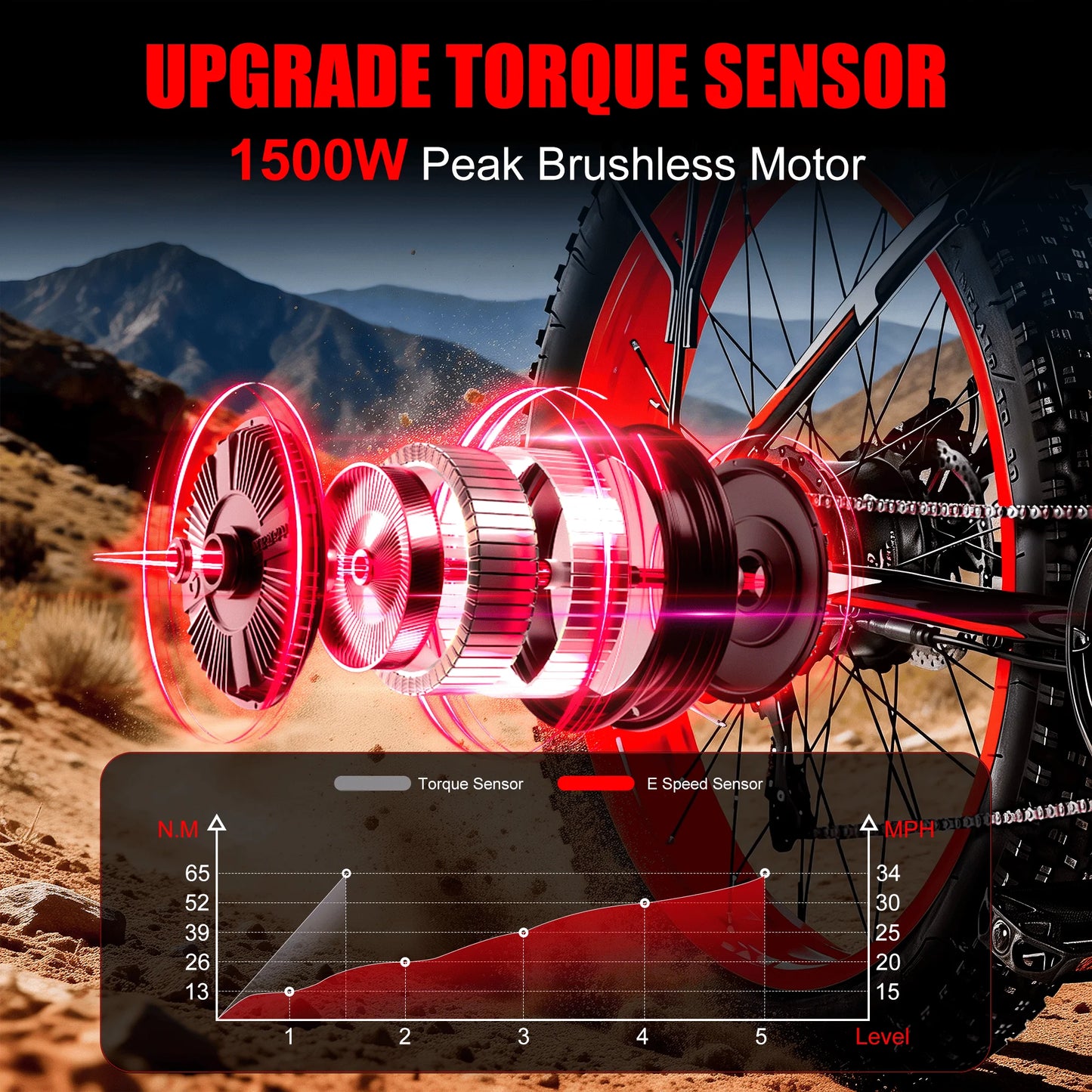EOEOTWOC 1500W Electric Bike 34MPH Fat Tire Mountain Ebike